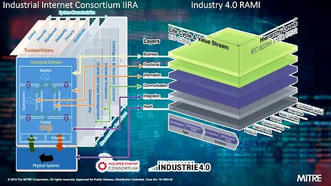 Visibility & Control Addressing supply chain challenges Bob Martin