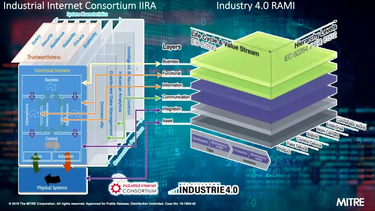 Visibility & Control Addressing supply chain challenges Bob Martin