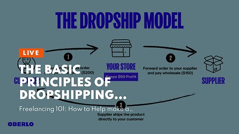 The Basic Principles Of Dropshipping Made Easy: Start Your Own Profitable Online Store