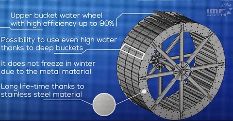 Water wheel - Energy Power Generator