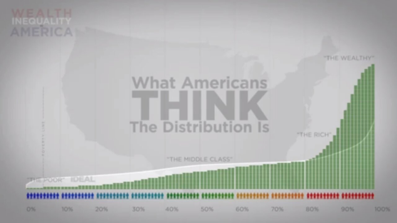 Wealth Inequality in America