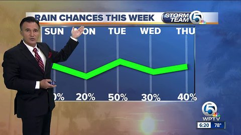 South Florida weather 11/10/18 - 6pm report