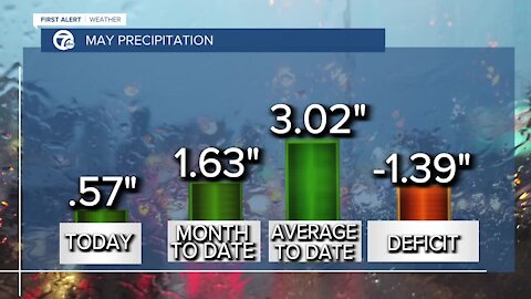 7 First Alert Forecast 11 p.m. Update, Friday, May 28