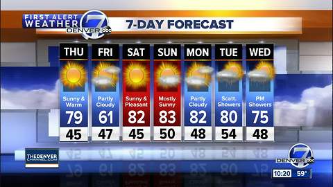 Weak cold front will usher in more 60s for the Front Range on Friday