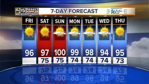 Staying mostly with highs of 90s for the next week
