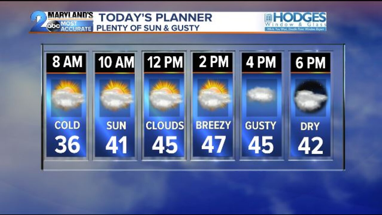 Milder this afternoon...