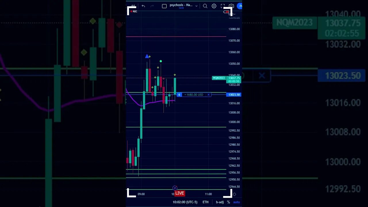 The Highest Win Rate Scalping Strategy