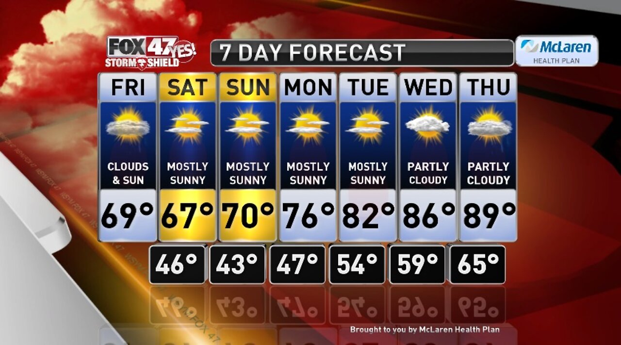 Claire's Forecast 6-12