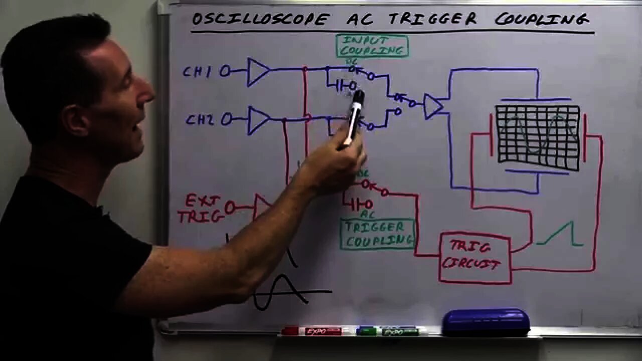 EEVblog #685 - What Is Oscilloscope AC Trigger Coupling?