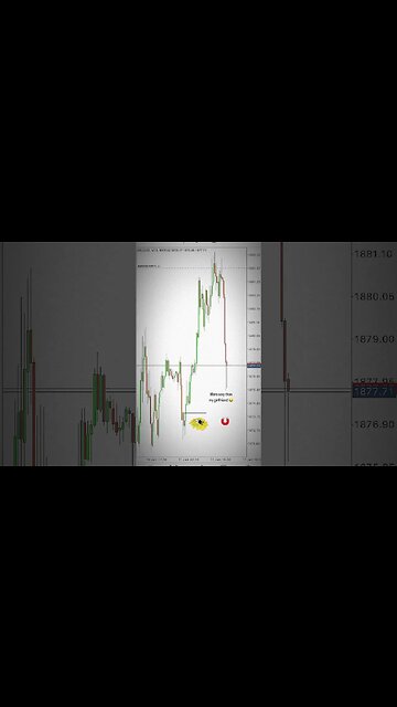 Liquidity Trading #forexeducation
