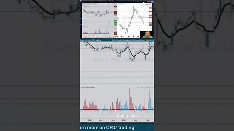 Multi-Asset CFDs 🤹 #livetrading by #tradewithufos