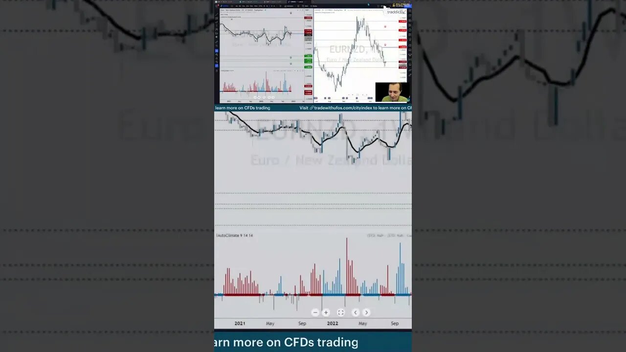 Multi-Asset CFDs 🤹 #livetrading by #tradewithufos