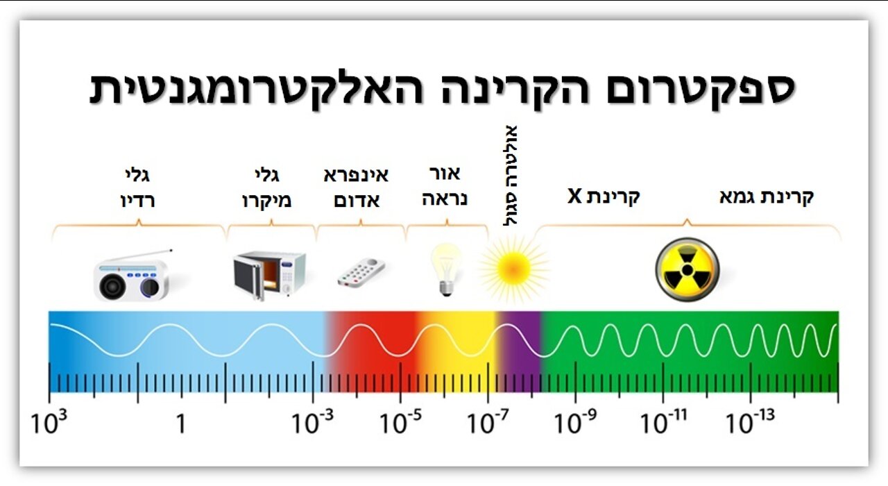 קרינה אלקטרומגנטית היא הגורמת ל"פריצת מגפות" בעולם. כולם כבר הספיקו לשכוח מ 5 ג'יי