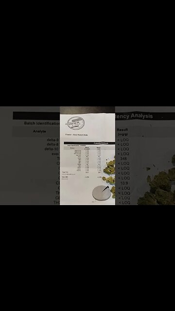 THCa flower on sale 15% off @ www.legal-thc-delta9.com #delta #hemp #cbd