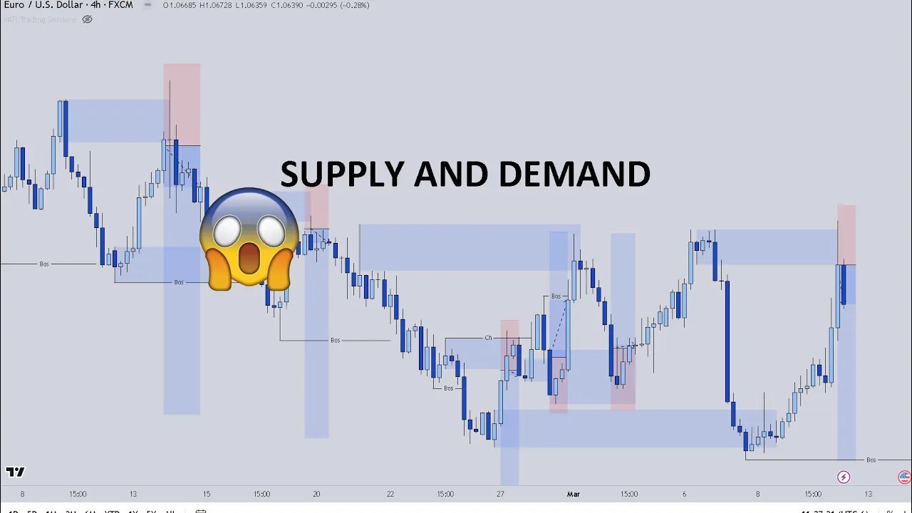 Day Trading - Supply and demand zones with market structure - Smart Money Concepts Part 4