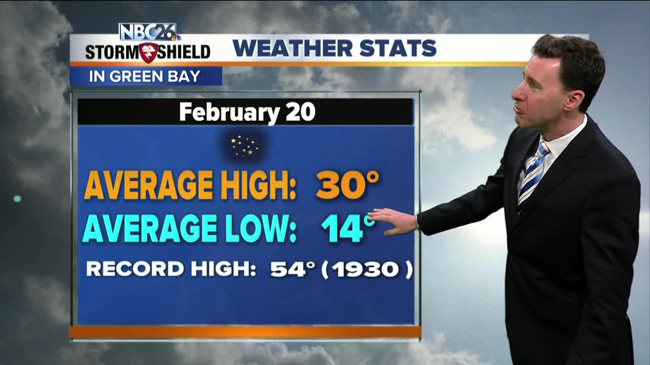 Michael Fish's NBC 26 weather forecast