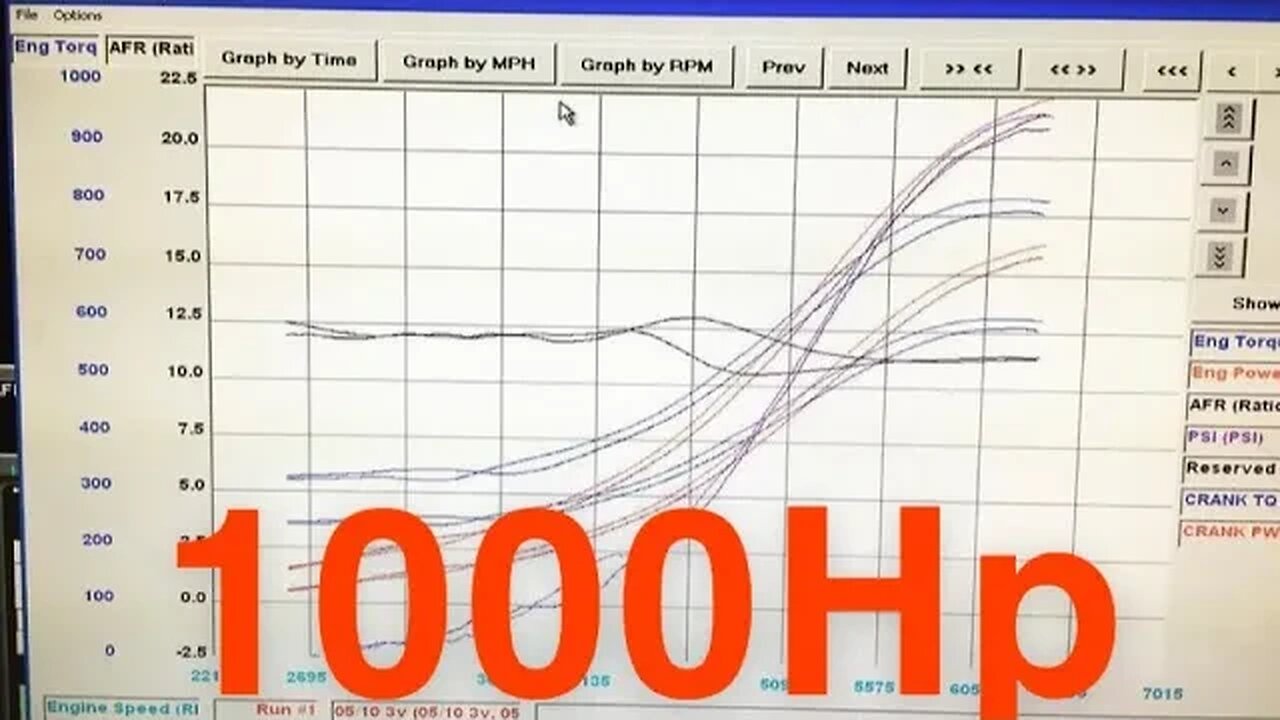 Can 1000 Horsepower Be Reliable #car #hp #fastcars #twinturbo