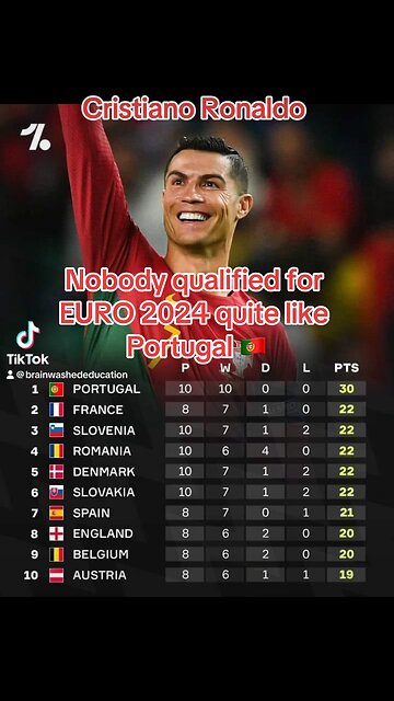 Portugal Cristiano Ronaldo