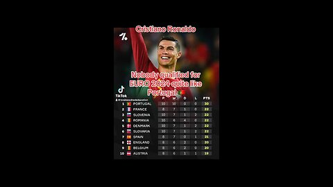 Portugal Cristiano Ronaldo