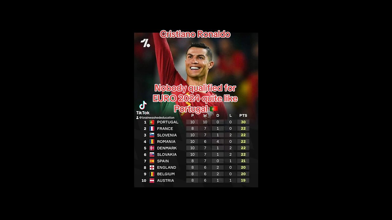 Portugal Cristiano Ronaldo