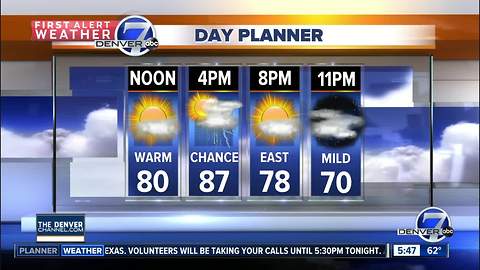 Monday forecast: More warm, dry and hazy days ahead!