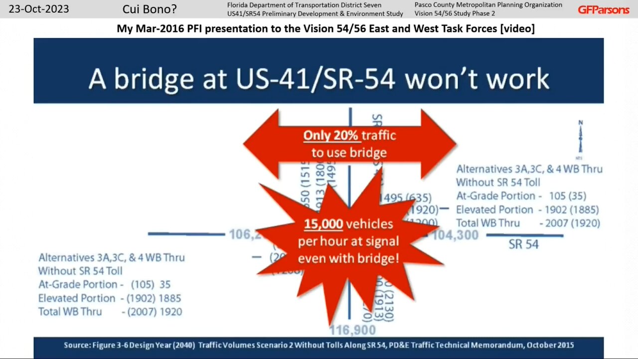 Cui Bono? Part 3 Florida DOT D7 and Pasco County unlawful misconduct and malfeasance