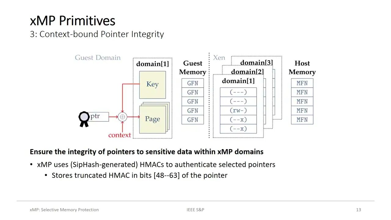 xMP Selective Memory Protection for Kernel and User Space