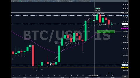 🔴 Bitcoin LIVE Chart & Liquidation Watch