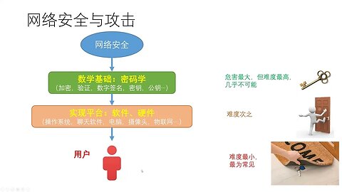 《论坛:最新人工智能技术对网络安全的挑战》-- 嘉宾：布拉克、力愷、Matt、Mark、Stephen