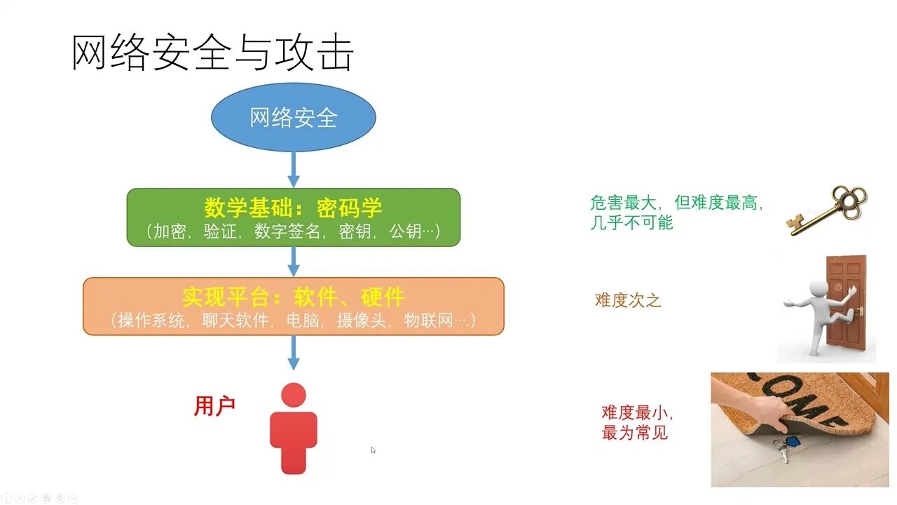 《论坛:最新人工智能技术对网络安全的挑战》-- 嘉宾：布拉克、力愷、Matt、Mark、Stephen