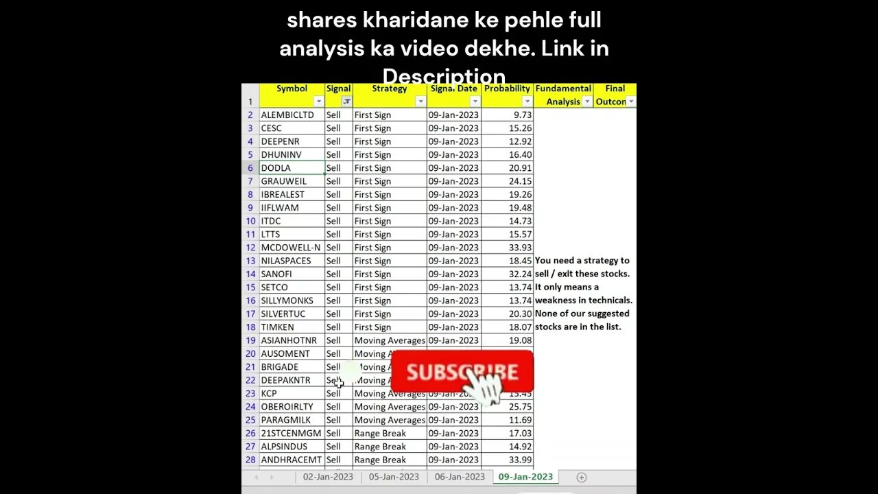 10-01-2023 kaun se share kharide #shorts #investing #viral #stockmarket #money #shortvideo #profit