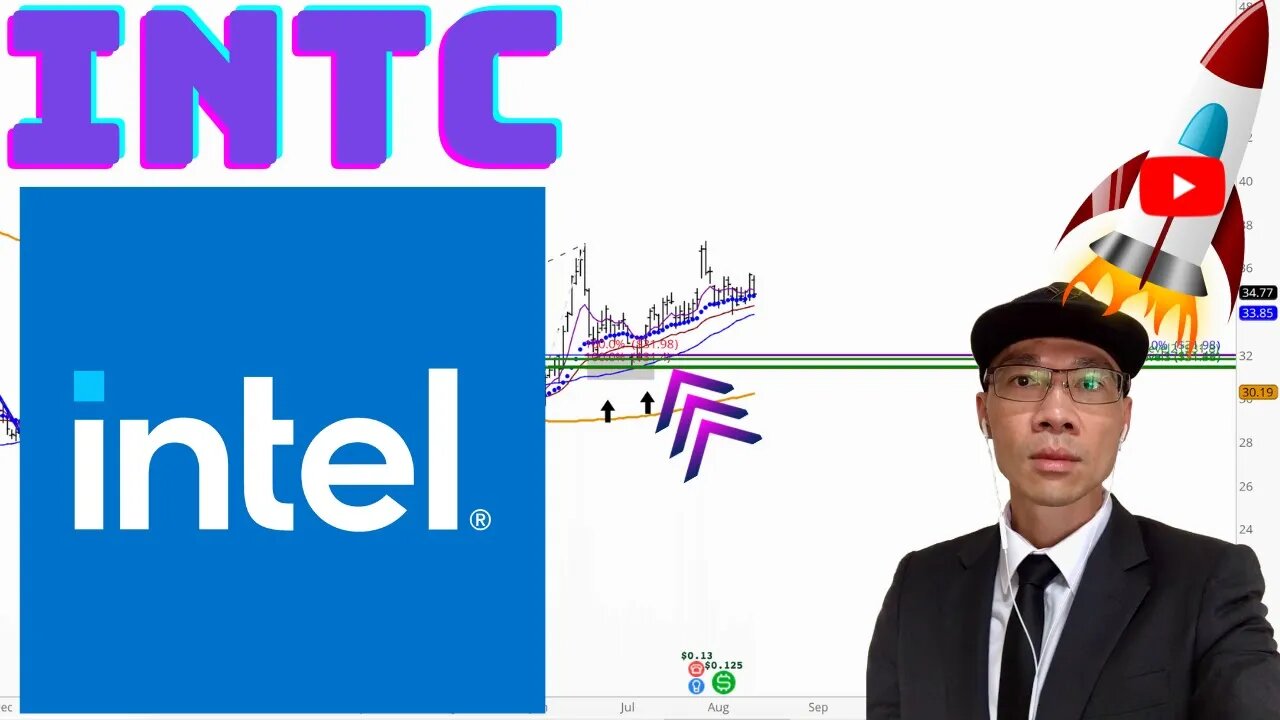 INTEL CORP Technical Analysis | Is $33 a Buy or Sell Signal? $INTC Price Predictions