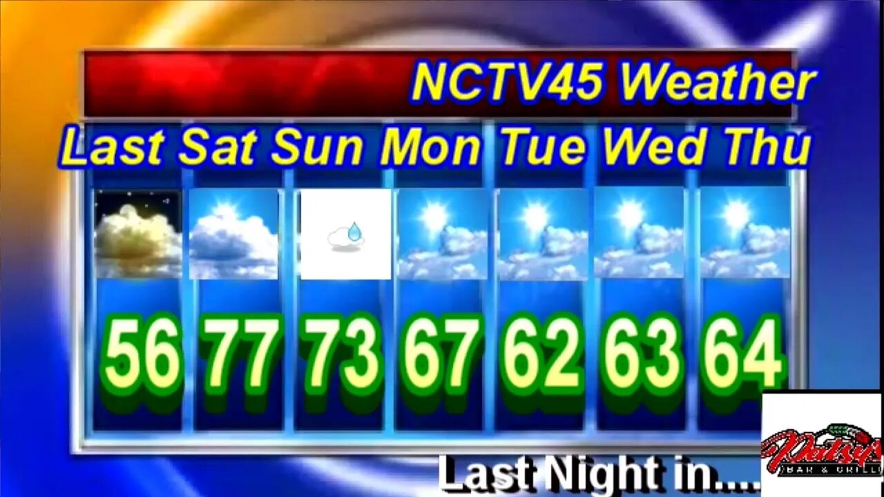 NCTV45’S LAWRENCE COUNTY 45 WEATHER SATURDAY NOVEMBER 5 2022 PLEASE SHARE