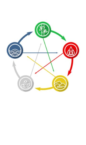 transform imbalance into balance