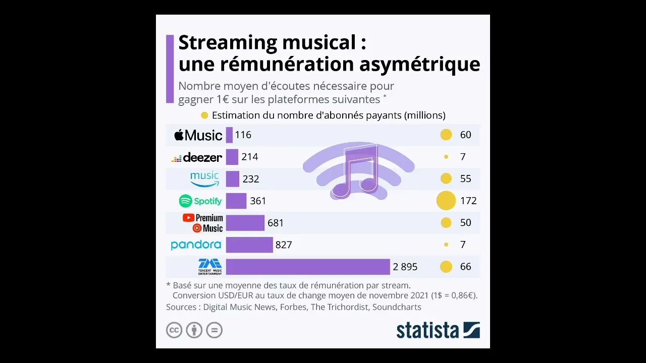 Jul, Ninho, Orelsan... on sait enfin qui ont été les artistes les plus écoutés en France en 2022