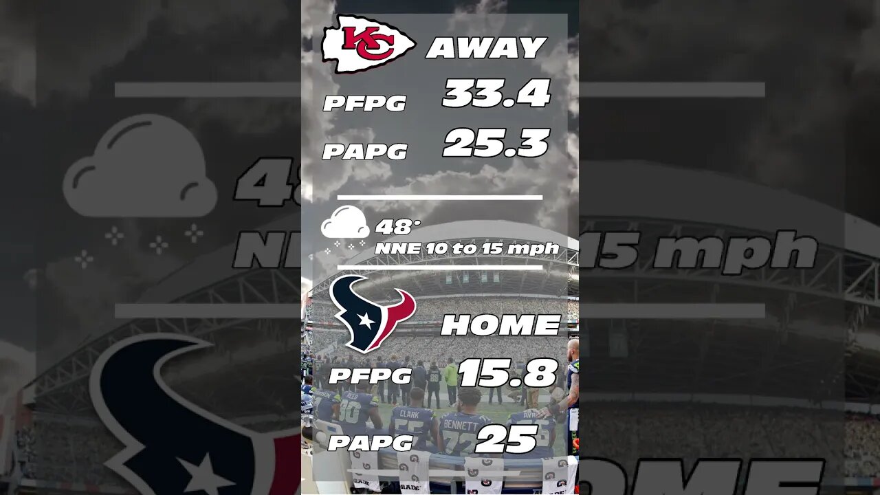 NFL 60 Second Predictions - Chiefs v Texans Week 15