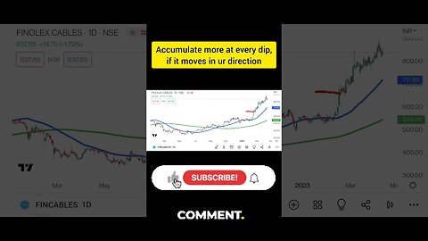 Unknown facts about moving average in stock market #shorts #shortsfeed