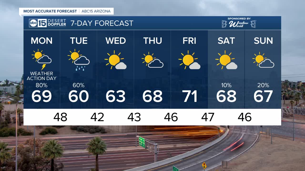 Weather Action Day: Rain in the Valley