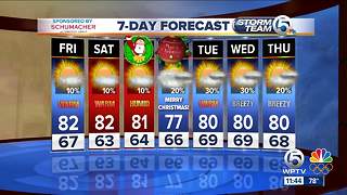 Friday afternoon forecast