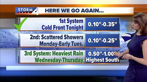 Jesse Ritka's 10pm Sunday Forecast