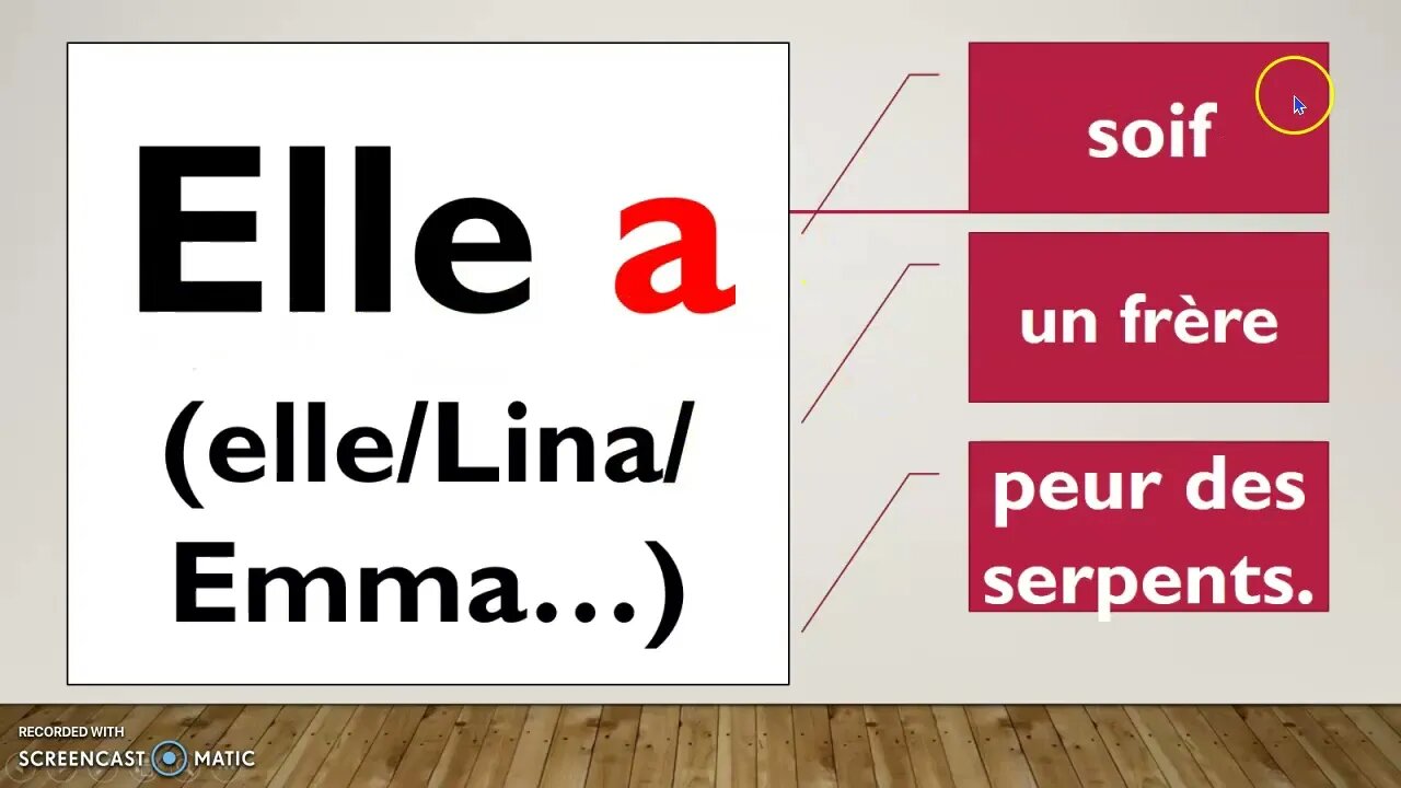 #Une méthode simple et facile pour maitriser Le Verbe# AVOIR # au présent de l'indicatif.#