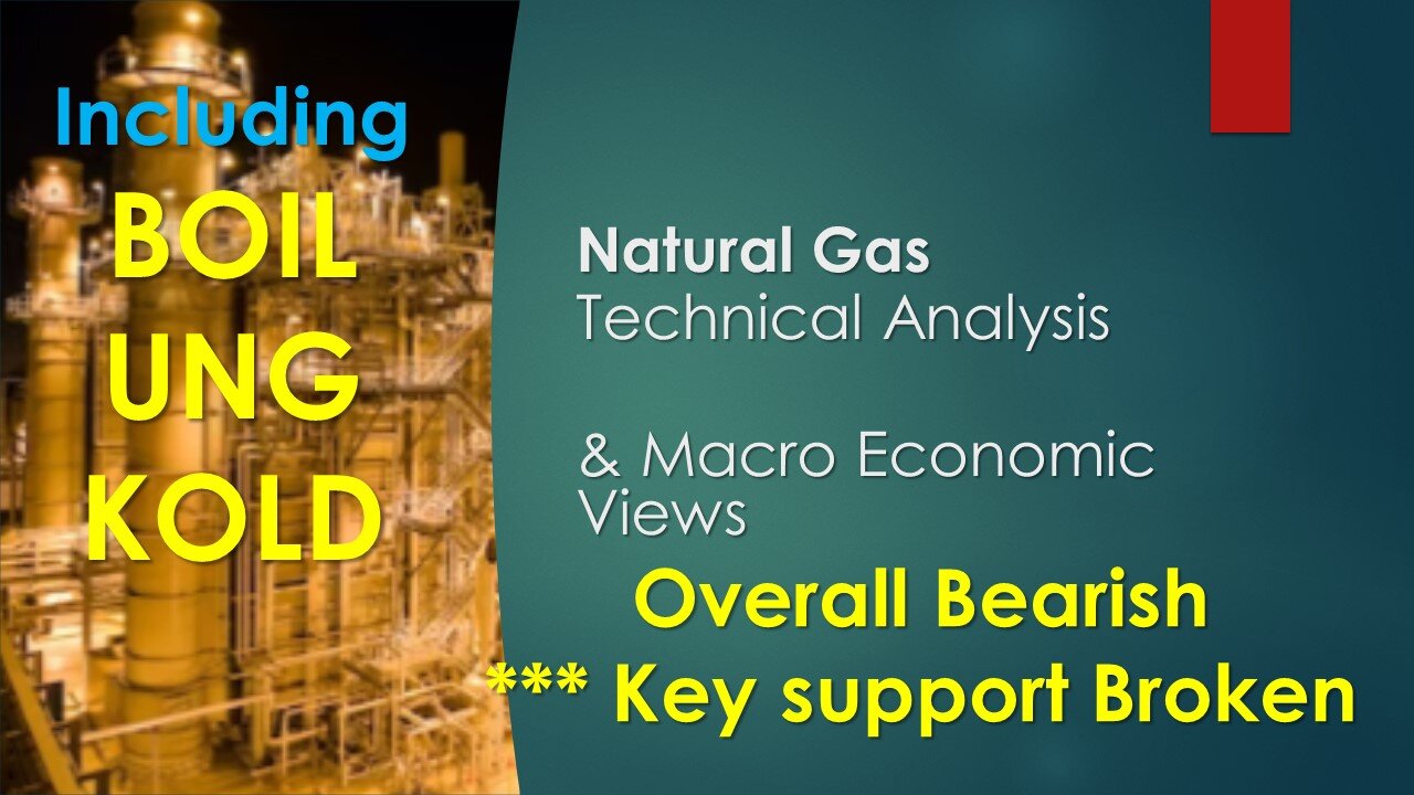 Natural Gas BOIL UNG KOLD Technical Analysis Jan 30 2024