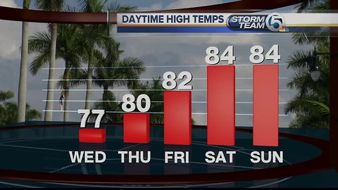 Wednesday midmorning forecast