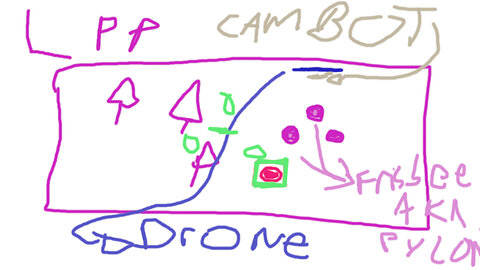 NEW INVENTION! Local positiong system! By the smartest man on Earth