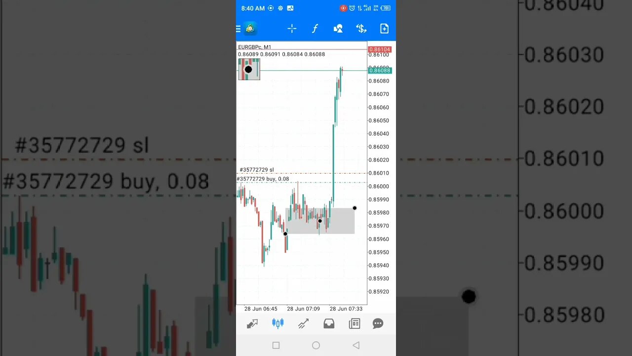 ICT Forex