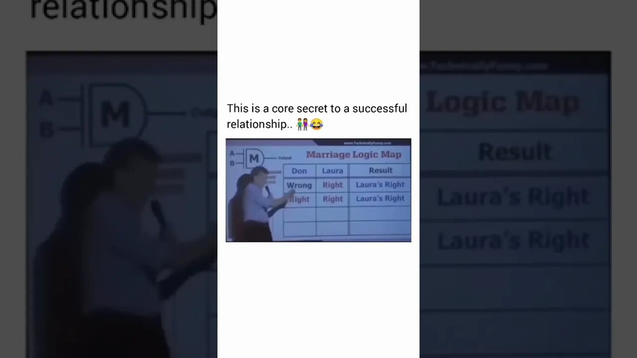 He's right 😂▶️ #shorts #shortsvideo #funny #fyp #men