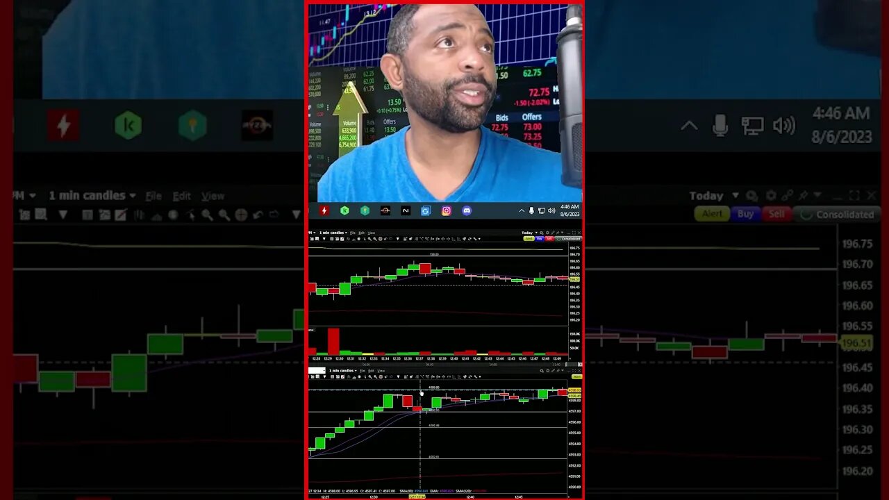 [LIVE] PRICE ACTION THEORY & PSYCHOLOGY FINANCE SOLUTIONS-YT #shorts