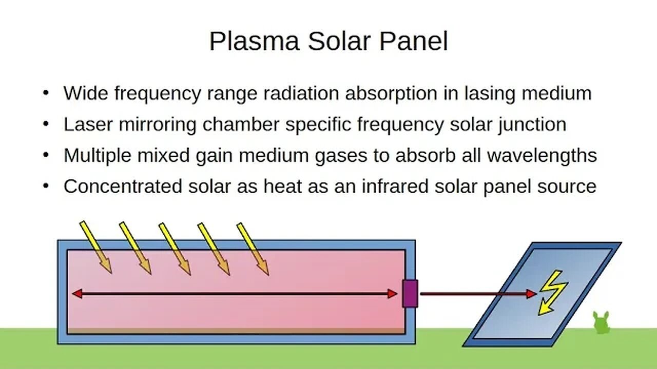 Plasma Solar Panel