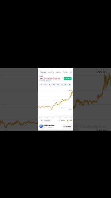 QUANT NETWORK NEWS QUANT NETWORK UPDATE BULL TRAP OR BEAR TRAP #quantnetwork #quant #altcoin #eth