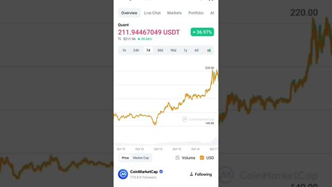 QUANT NETWORK NEWS QUANT NETWORK UPDATE BULL TRAP OR BEAR TRAP #quantnetwork #quant #altcoin #eth